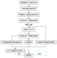 女人操男人,啊啊啊,嗯嗯嗯,好痛,快点好难受,国语黄色三级片基于直流电法的煤层增透措施效果快速检验技术